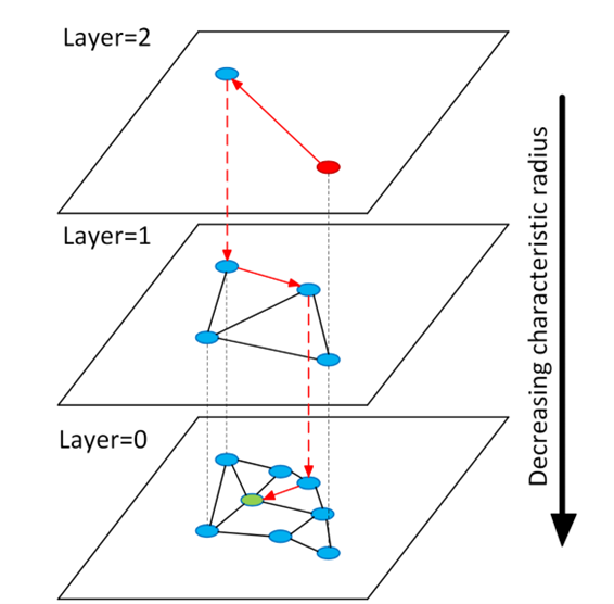 Hack Retrieval Figure 2