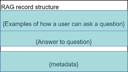 Hack Retrieval Figure 3