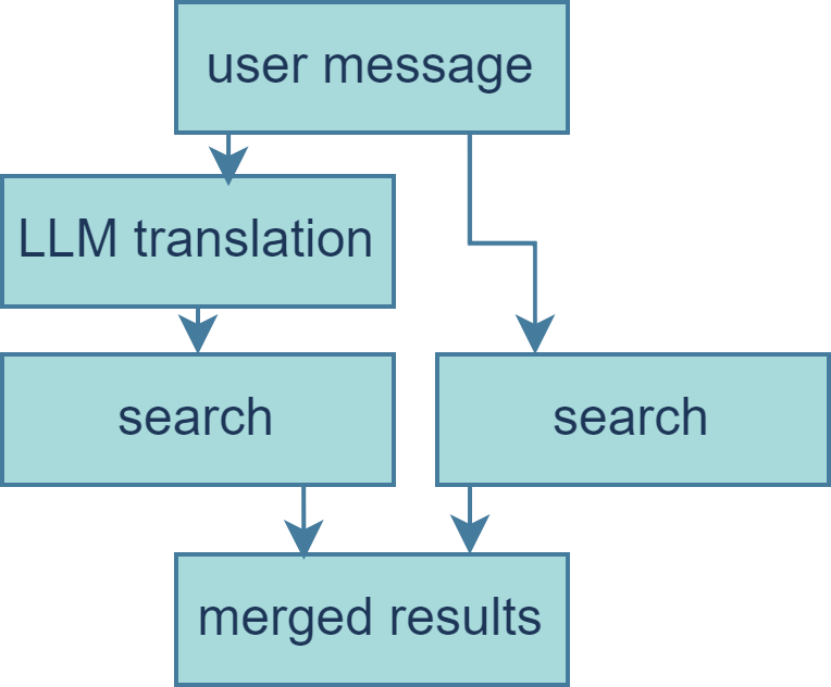 Hack Retrieval Figure 5