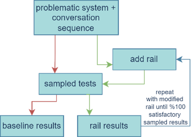 Hack Retrieval Figure 8